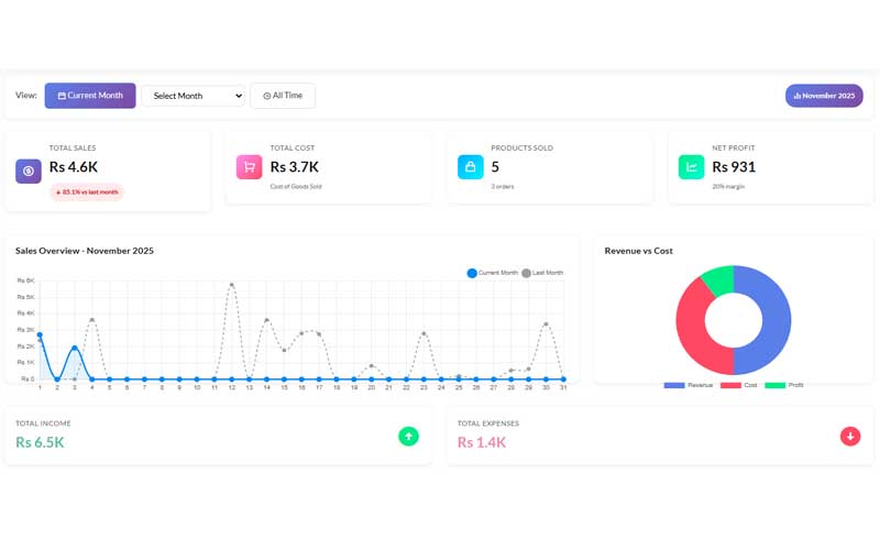 Dashboard Overview - Sales Analytics
